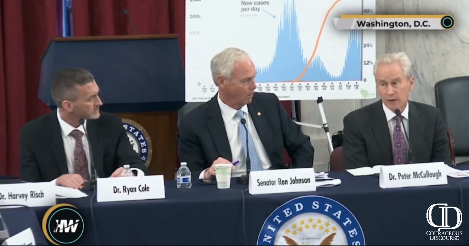 Dr. McCullough® testifying before the U.S. Senate